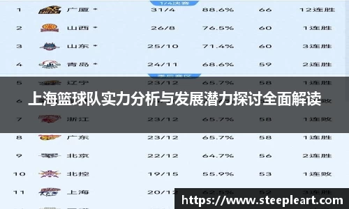 上海篮球队实力分析与发展潜力探讨全面解读