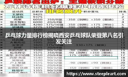 乒乓球力量排行榜揭晓西安乒乓球队荣登第八名引发关注